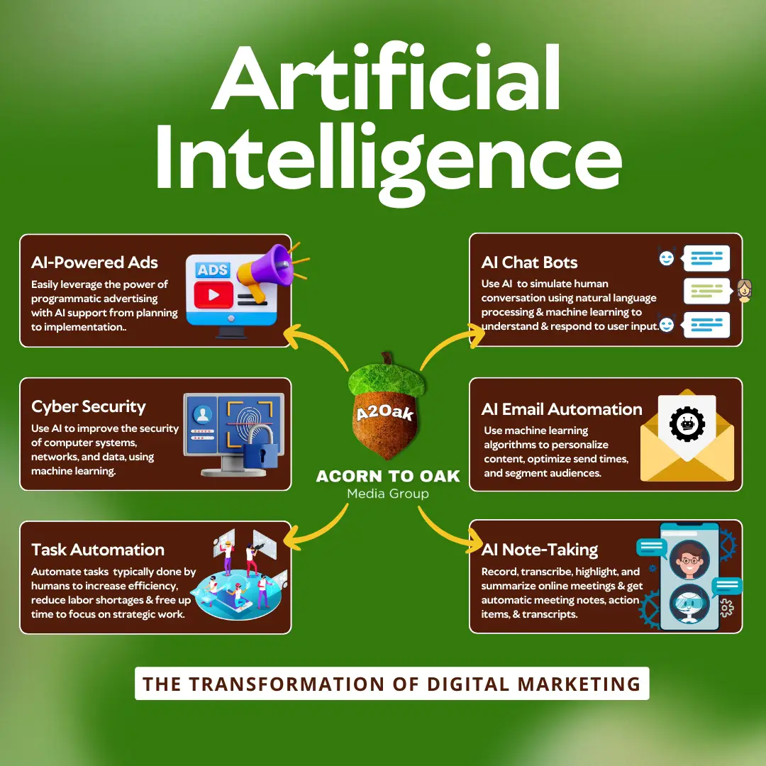 AI Tools For Marketing, Friend Or Foe?