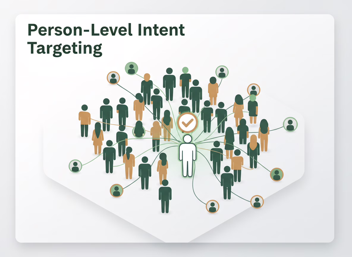Illustration of person-level targeting picking one buyer from a crowd